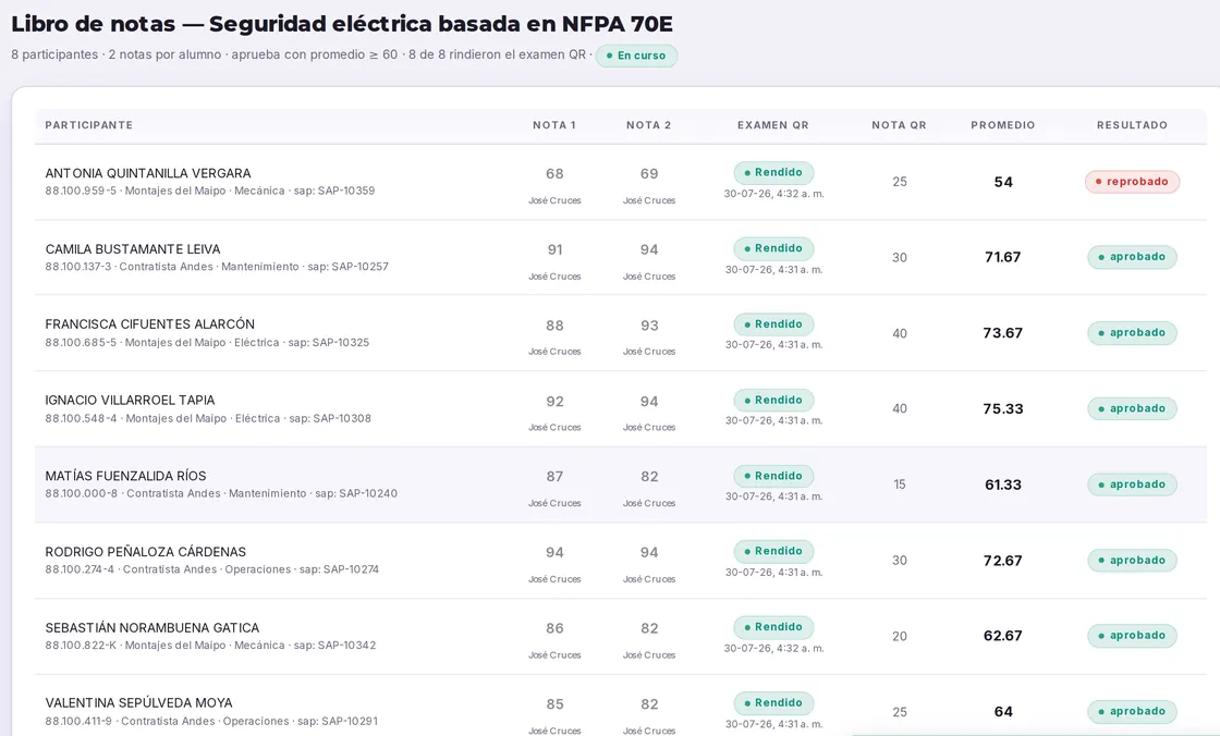 Libro de calificaciones de Aulos con notas manuales, evaluación desde el teléfono, promedio ponderado y resultado de cada participante